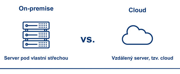 on-premise vs cloud